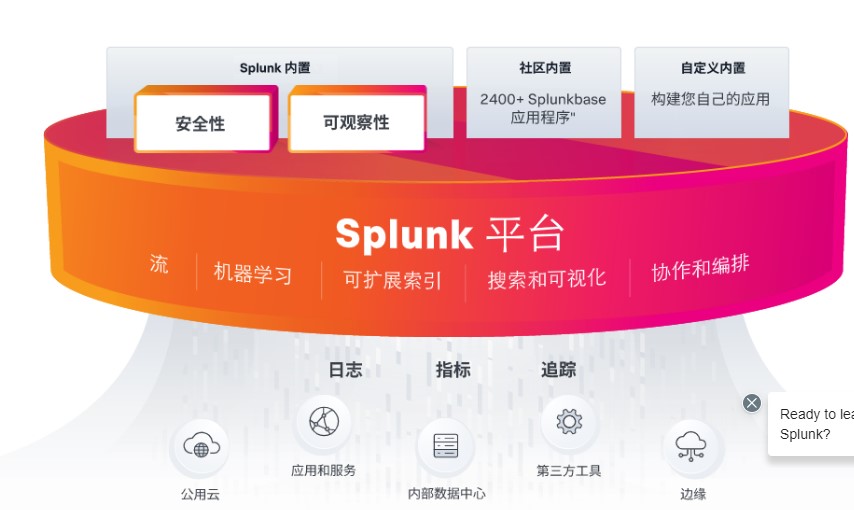 Splunk的功能截图