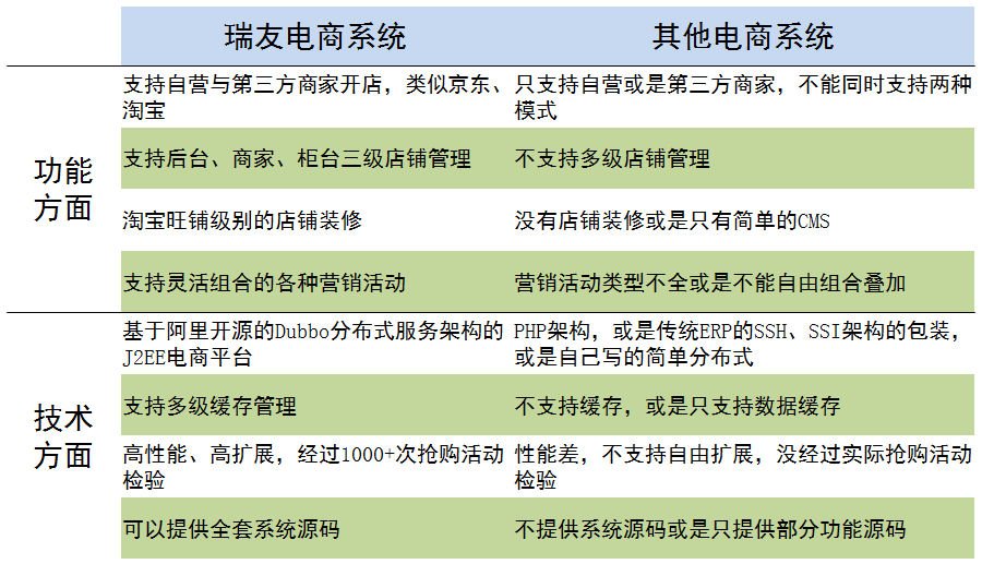 瑞友科技的功能截图