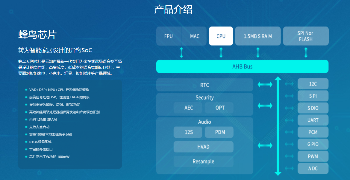 云知声的功能截图