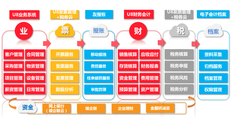 用友U8+的功能截图