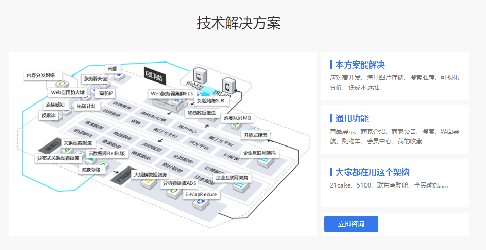 锐智互动的功能截图