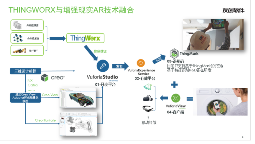 友创-增强现实AR的功能截图