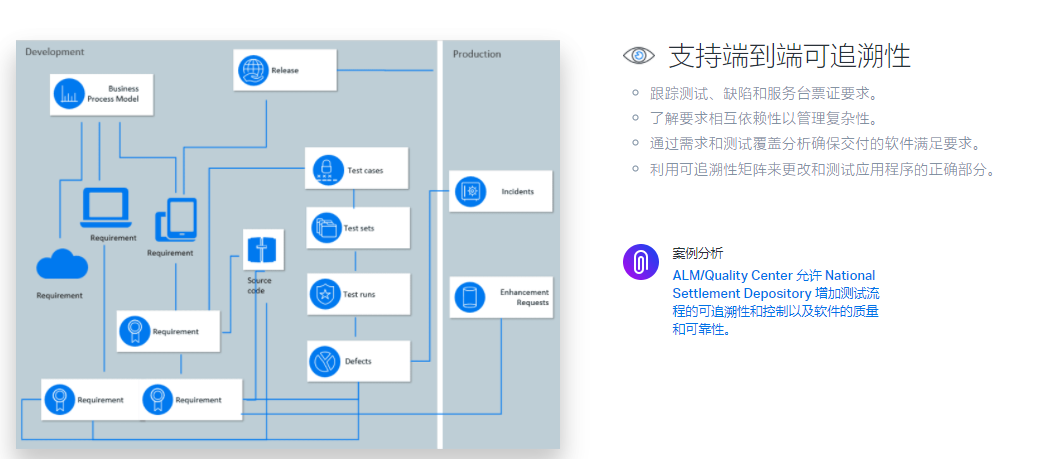 Micro Focus ALM的功能截图