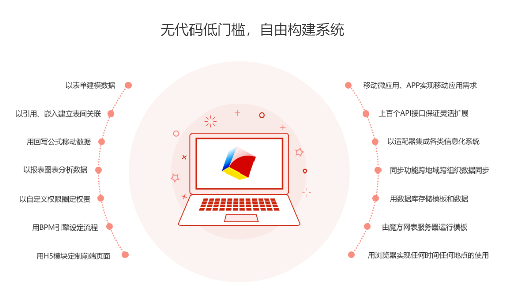 魔方网表的功能截图