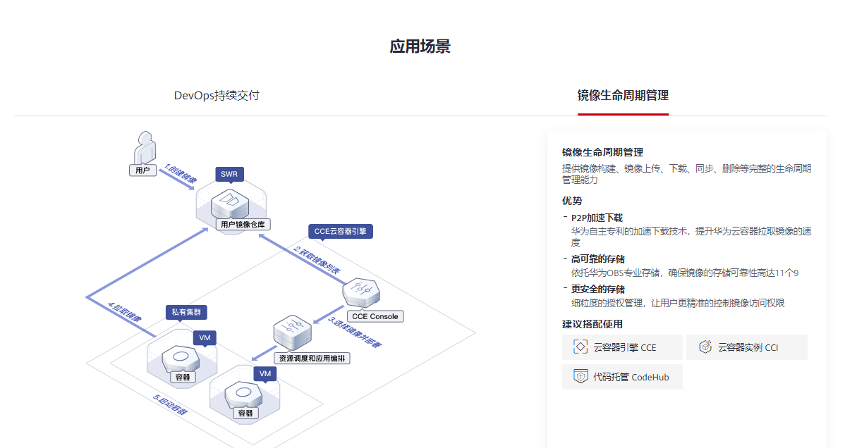 华为云-容器镜像服务 SWR的功能截图