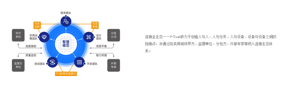 V-Team的功能截图