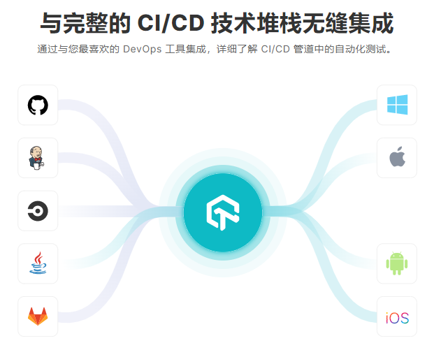 LambdaTest的功能截图