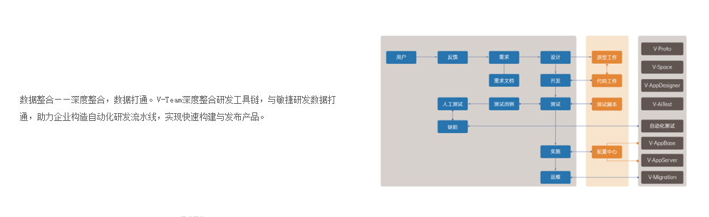 V-Team的功能截图