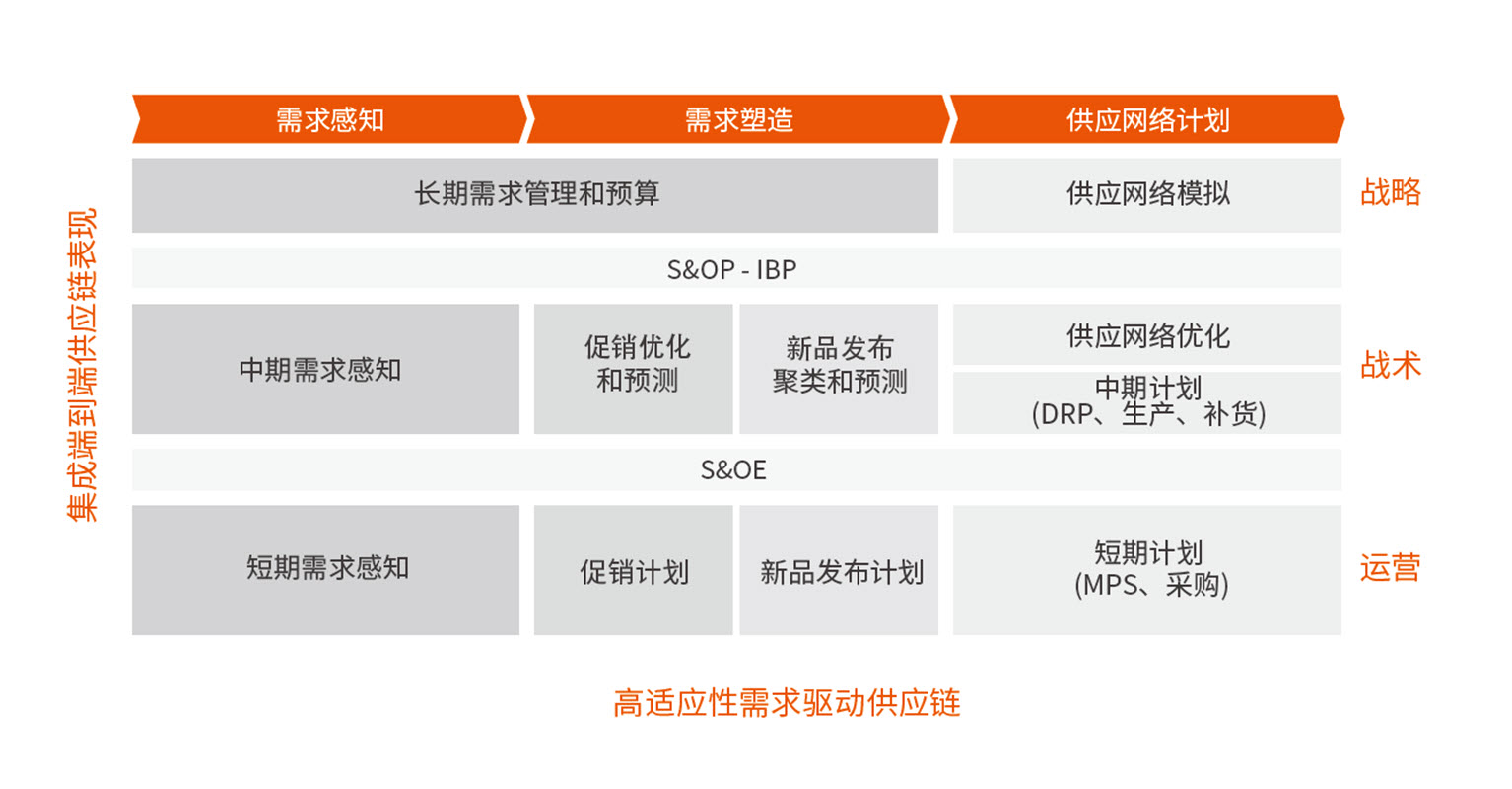 FuturMaster的功能截图