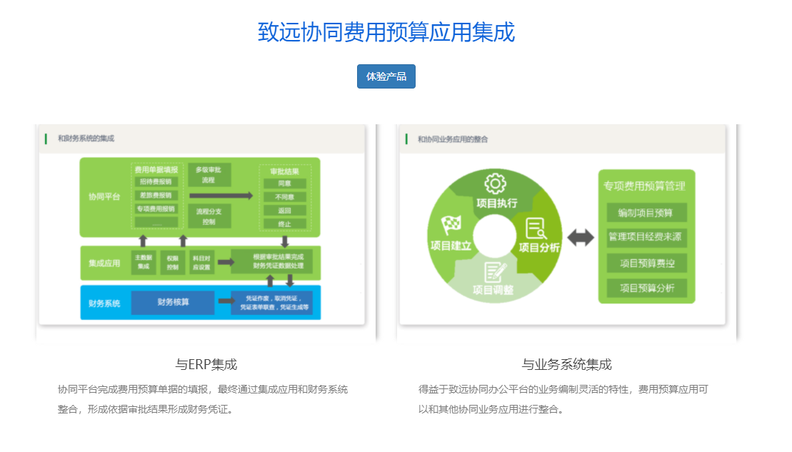 致远费用预算管理的功能截图