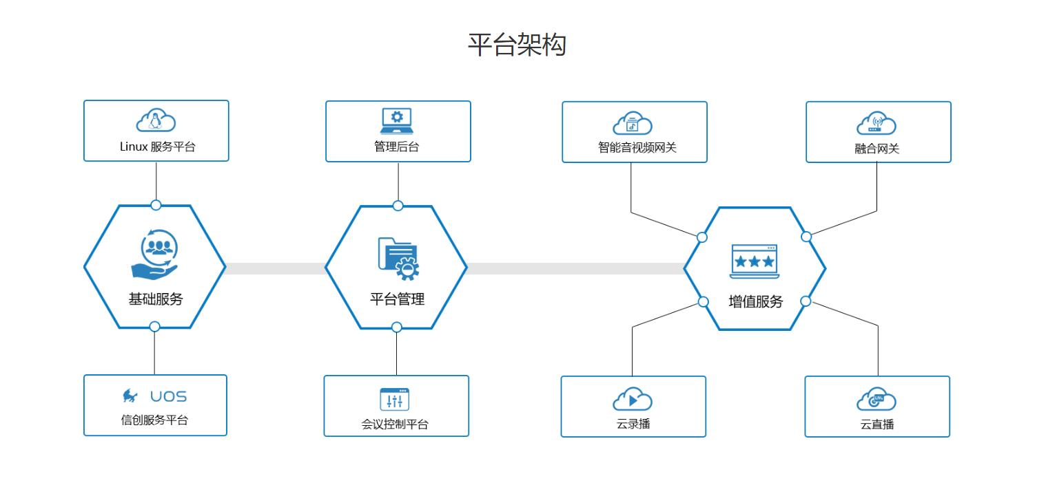 会见的功能截图