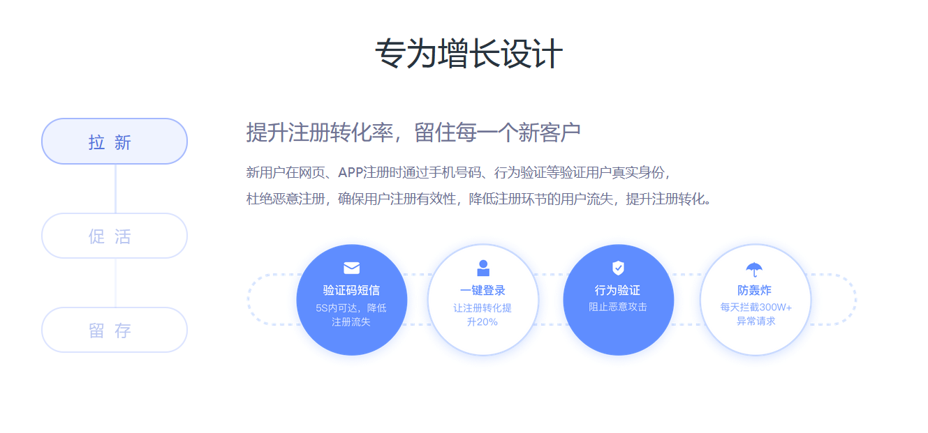 云片网的功能截图