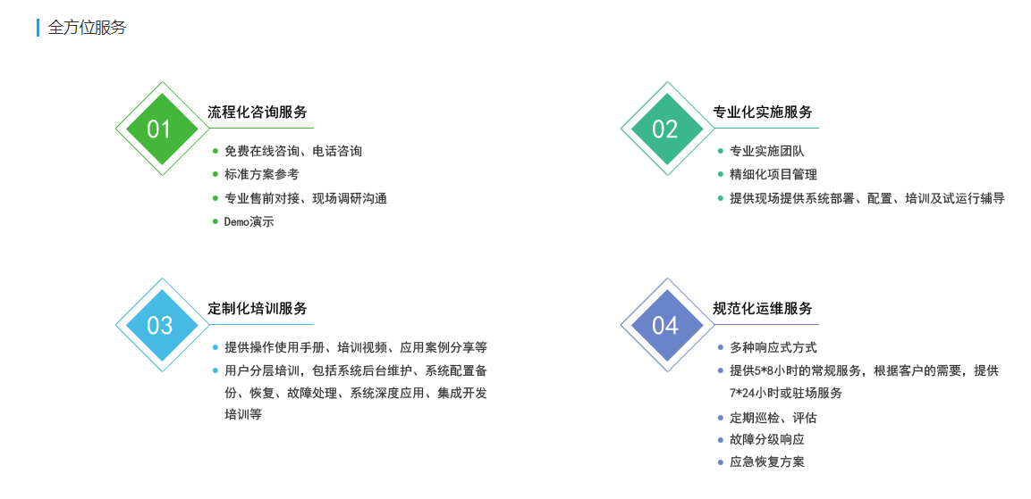 天健通泰-神鹰试验业务综合管理系统的功能截图