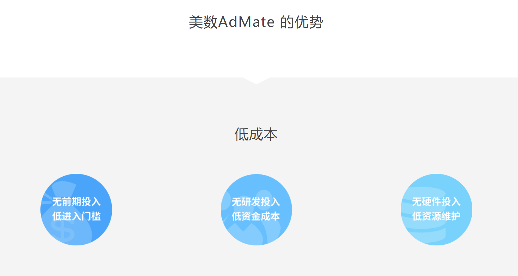 美数科技的功能截图
