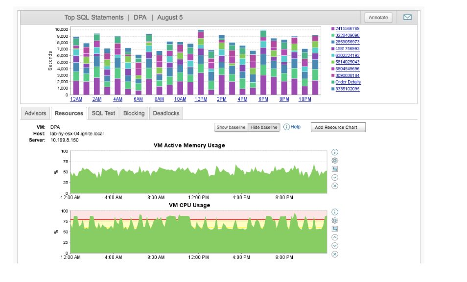 Database Performance Analyzer for SQL Server的功能截图