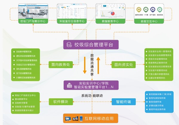 万欣实验室综合管理平台的功能截图