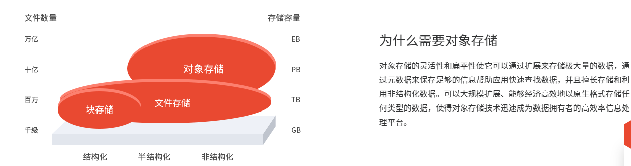 杉岩数据的功能截图