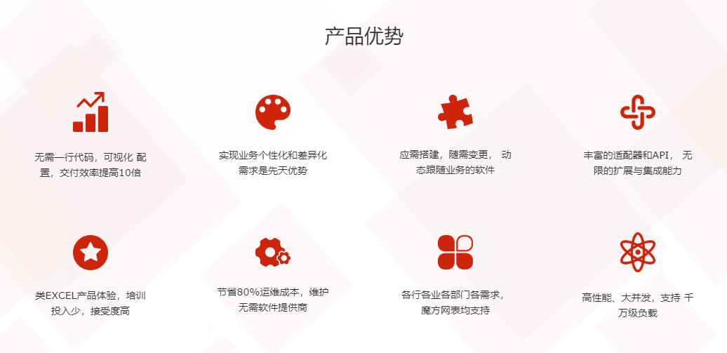 魔方网表的功能截图