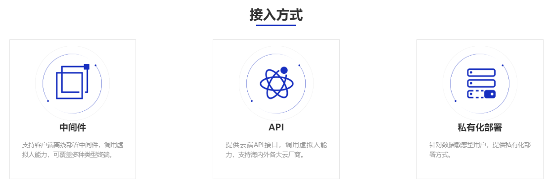 网易伏羲-有灵虚拟人的功能截图