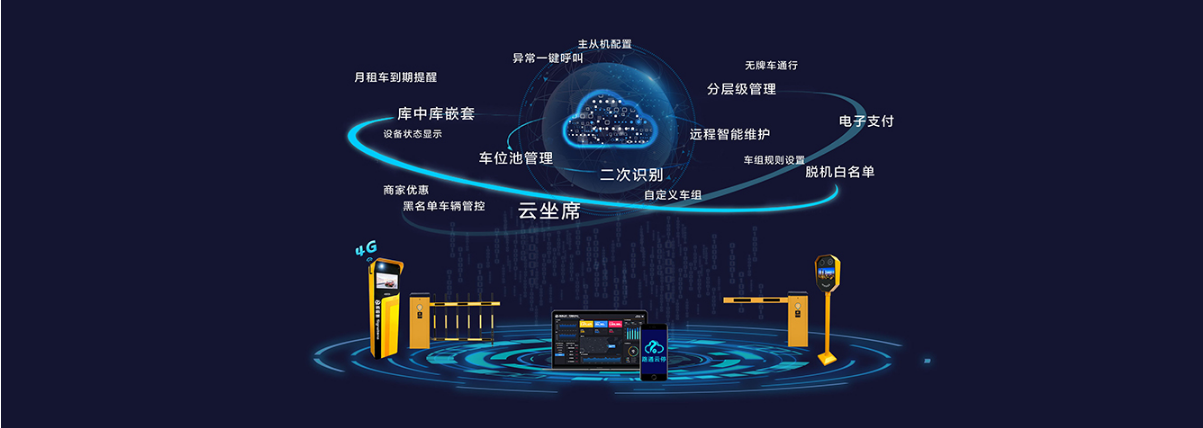 信路通的功能截图