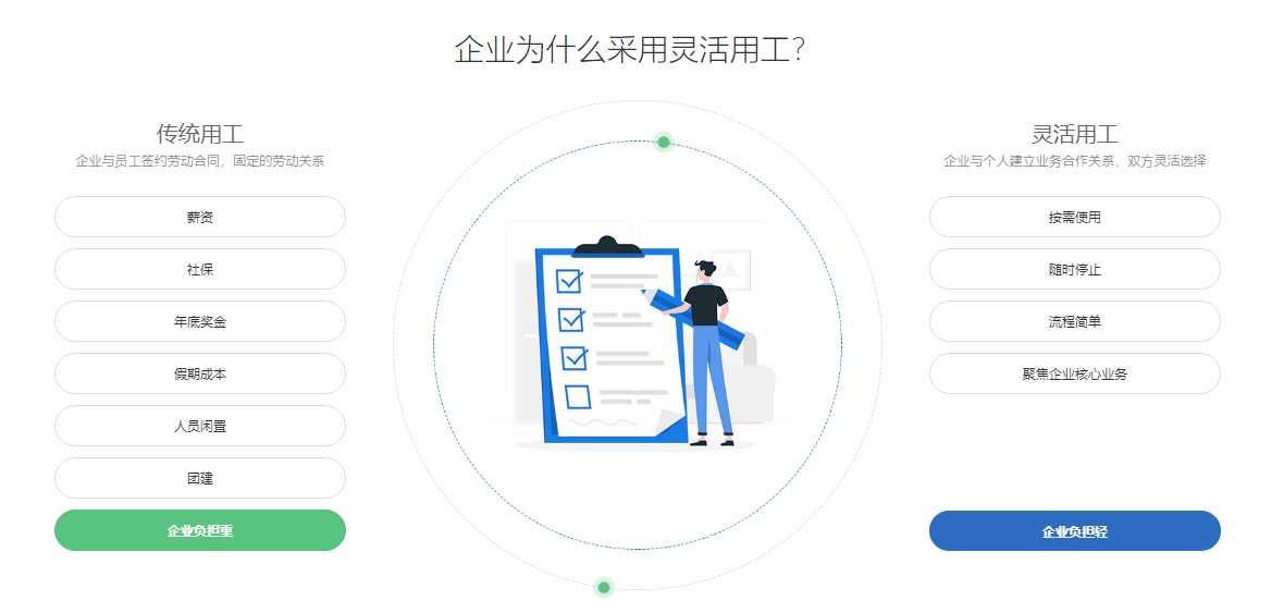 众薪科技的功能截图