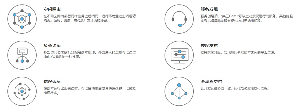 奕云CaaS容器云平台的功能截图