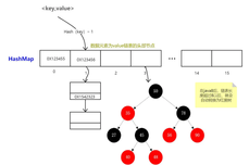 hashmap<dptag>是</dptag><dptag>什</dptag><dptag>么</dptag>