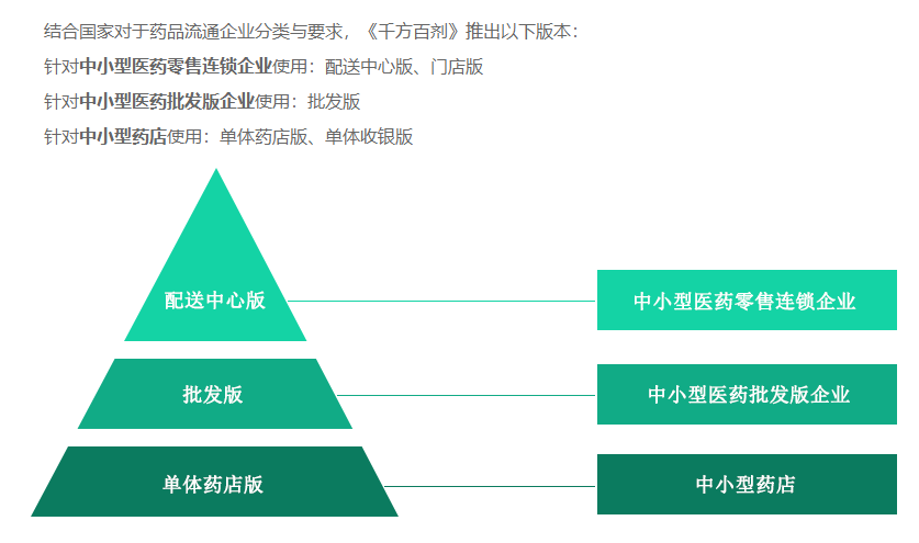 千方百剂的功能截图