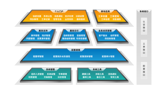 PIGOSS的功能截图