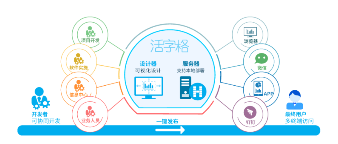 活字格的功能截图