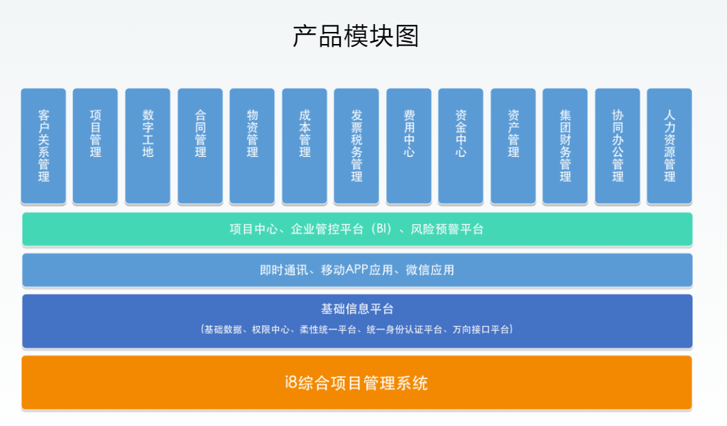 i8工程企业管理软件的功能截图