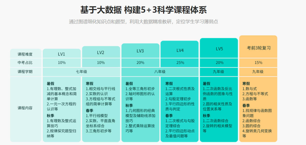 智学网的功能截图