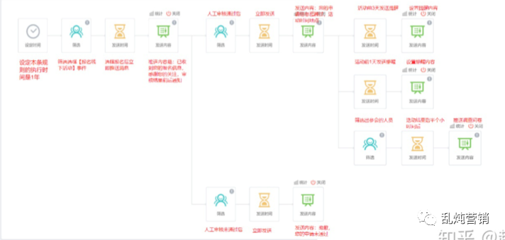 高燕：B2B自動化營銷：準確的時間，準確的人和準確的信息