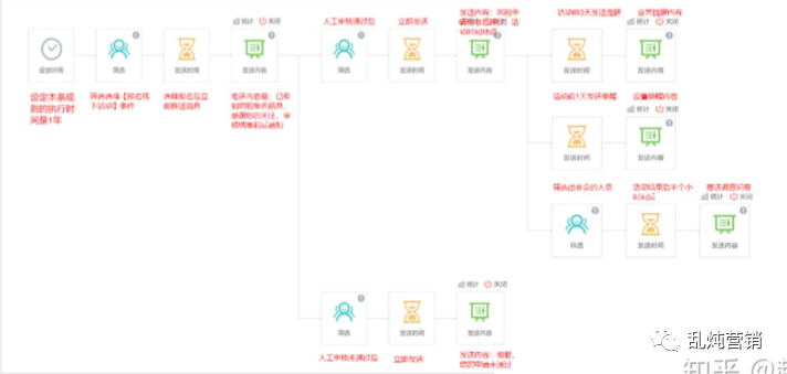 高燕：B2B自动化营销：准确的时间，准确的人和准确的信息