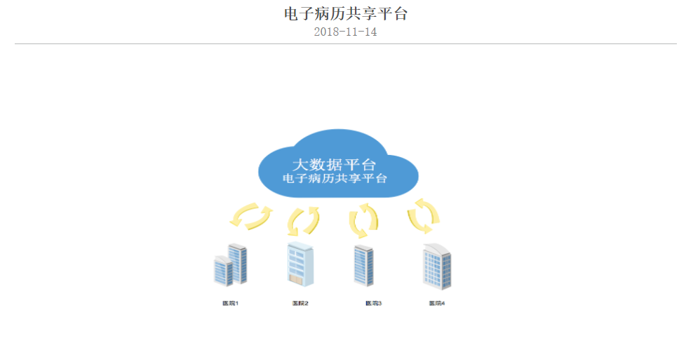 芯联达的功能截图