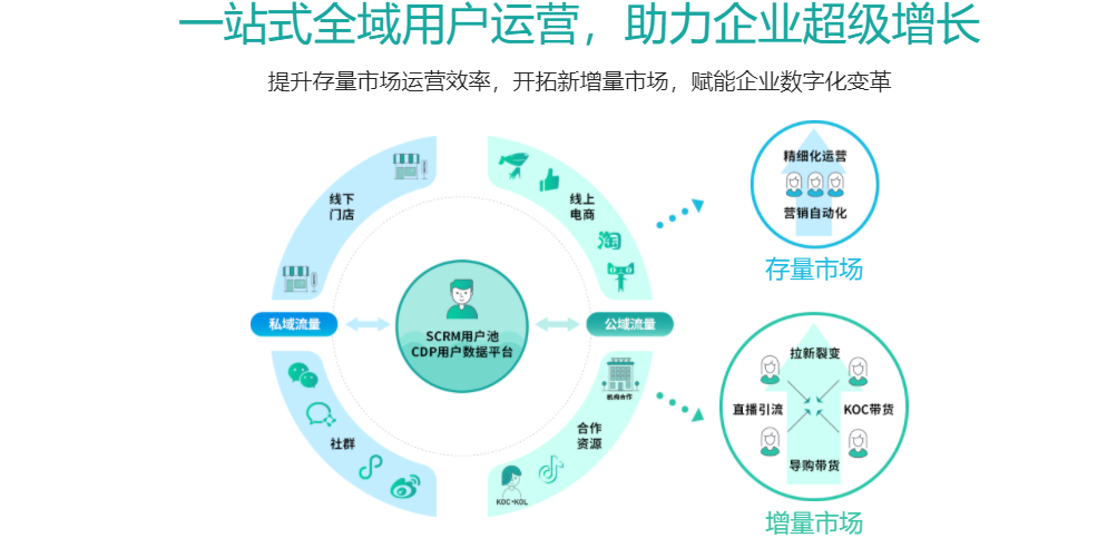 群脉SCRM的功能截图