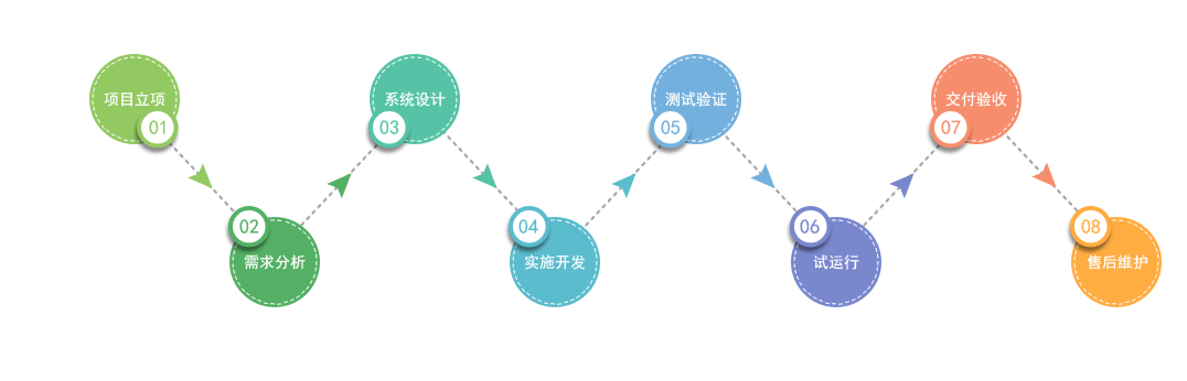 天健通泰-神鹰试验业务综合管理系统的功能截图