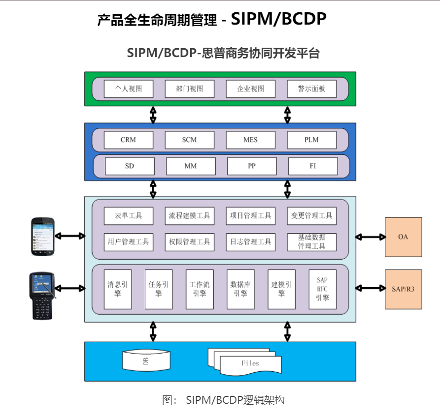 SIPM/BCDP-思普商务协同开发平台的功能截图