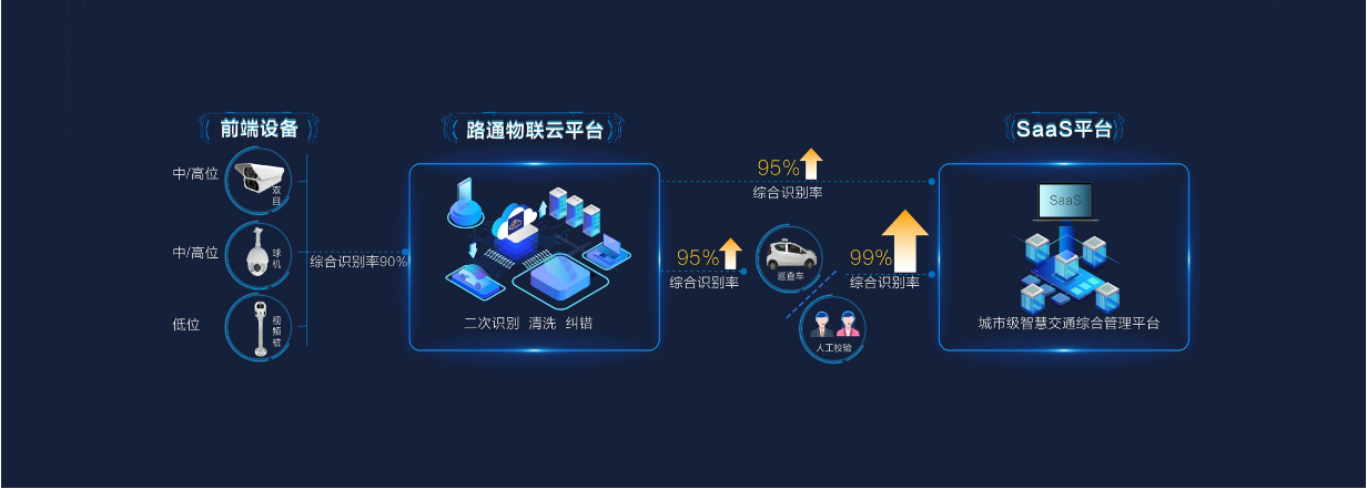 信路通的功能截图