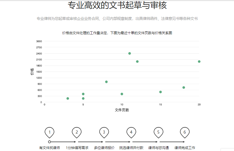 合同家的功能截图