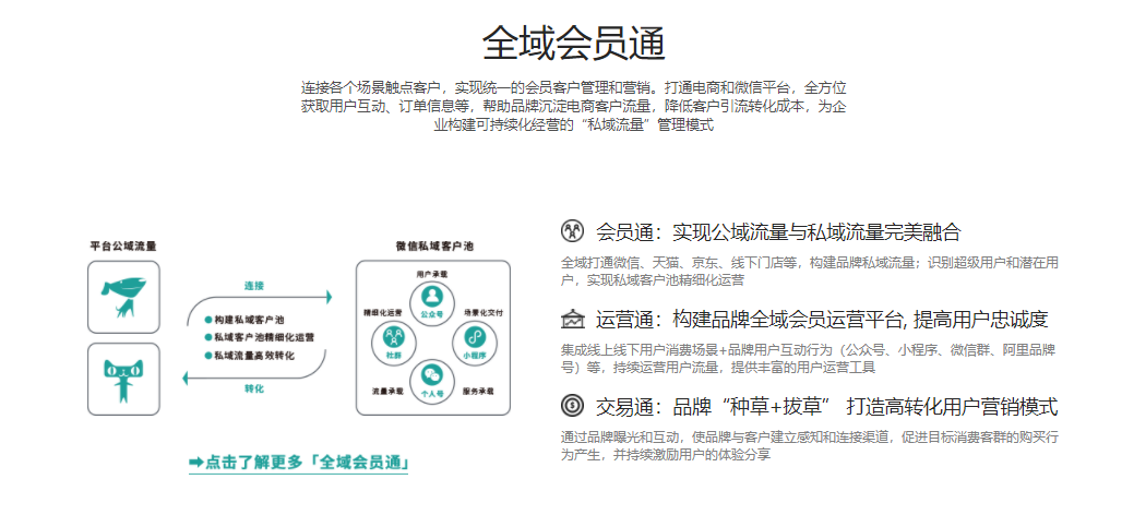 群脉SCRM的功能截图