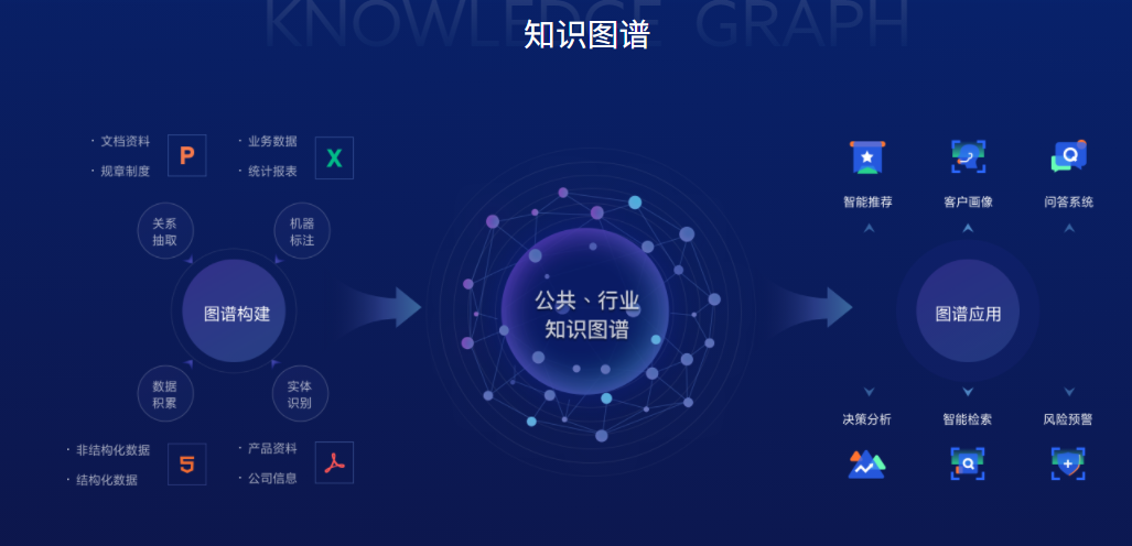 一号互联-知识图谱的功能截图