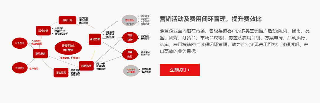 用友CRM的功能截图