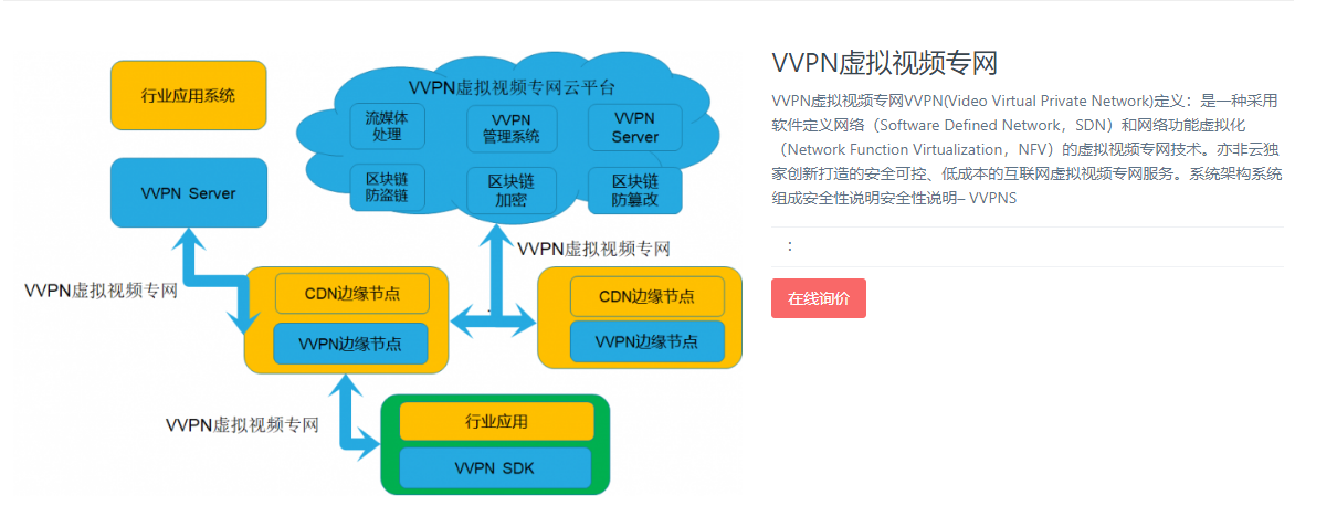 亦非云的功能截图