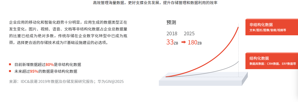 杉岩数据的功能截图