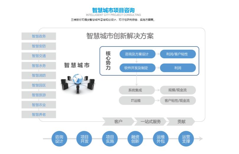 三棱股份的功能截图