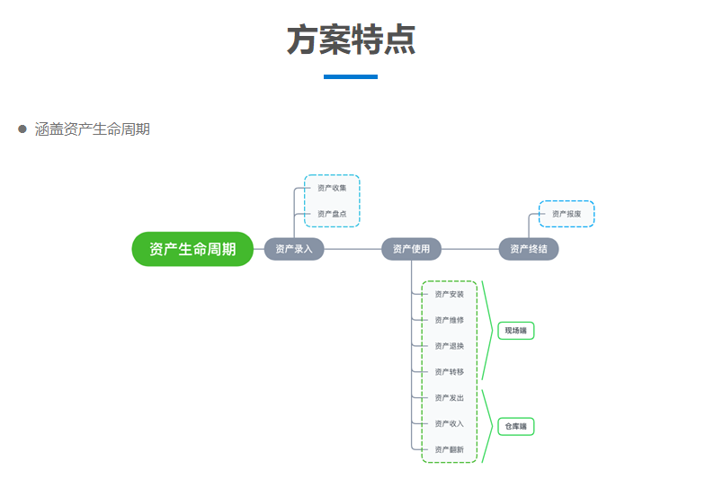 启明资产管理系统的功能截图