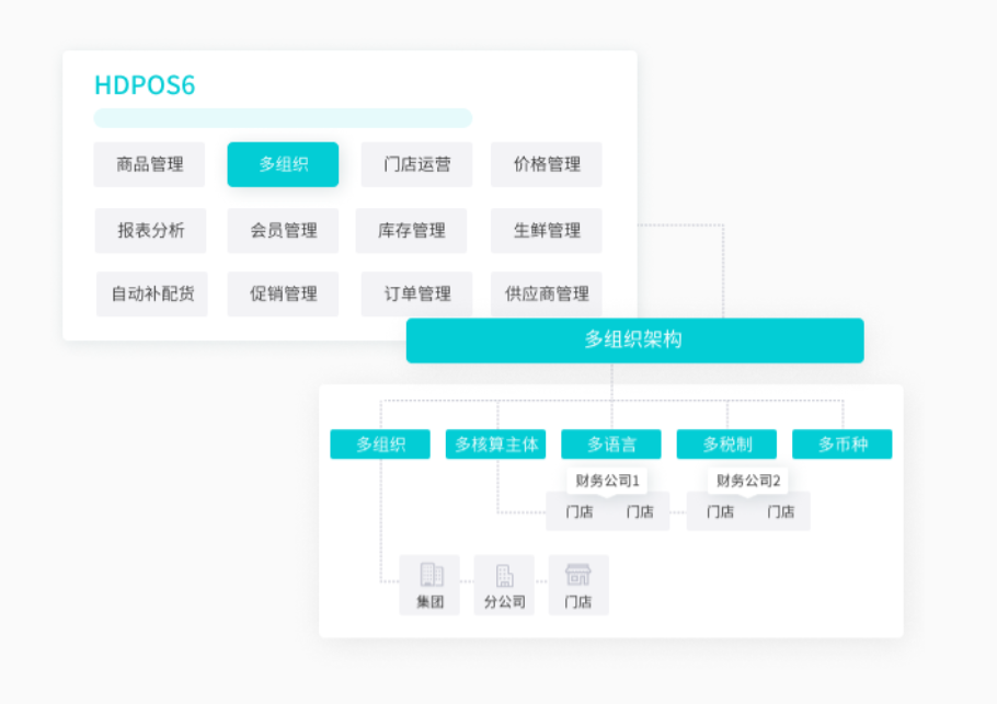 海鼎ERP的功能截图