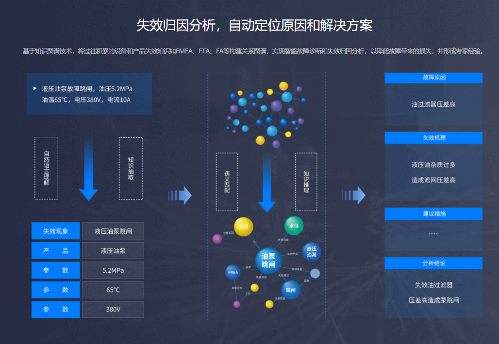 达观知识图谱的功能截图