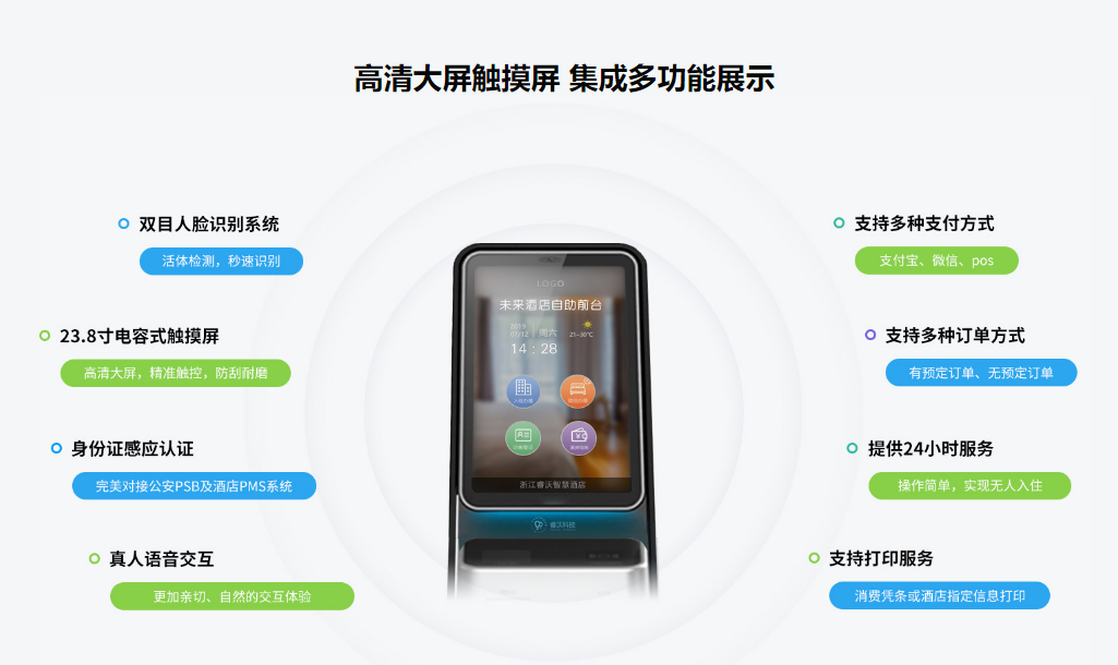杭州睿沃的功能截图